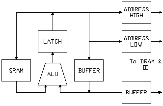 Block Diagram
